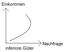 Nachfragedeterminanten7