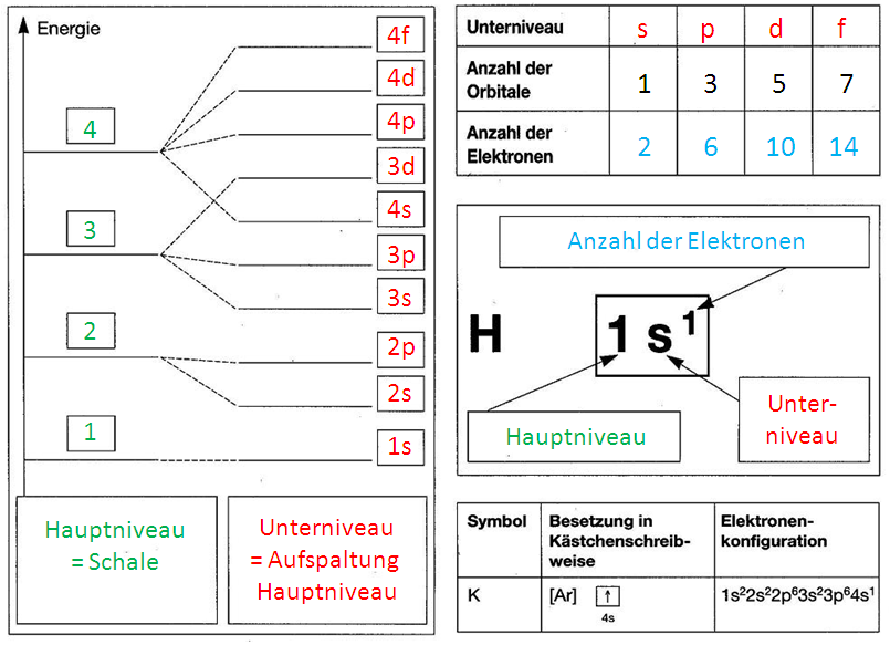 OrdnungskriterienimPeriodensystem2