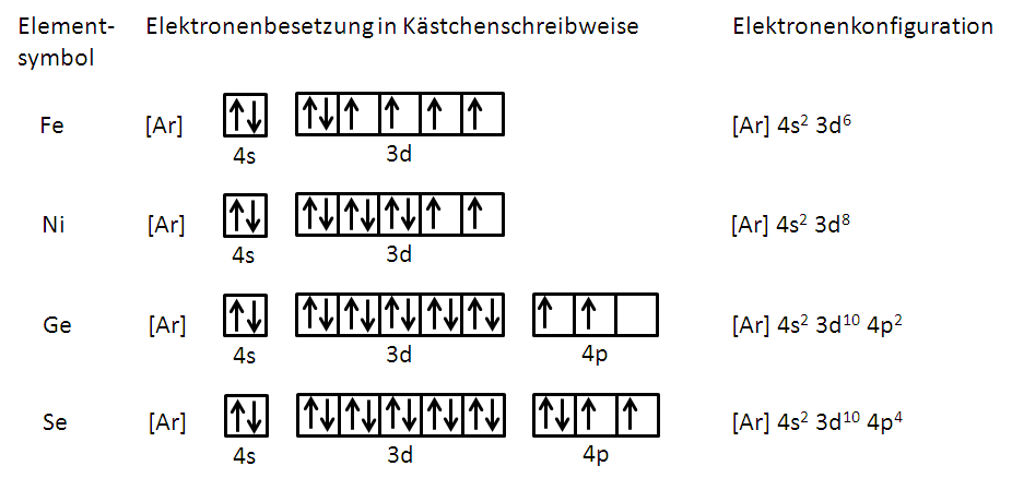 OrdnungskriterienimPeriodensystem3