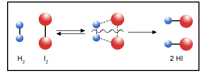 Reaktionsgeschwindigkeit2