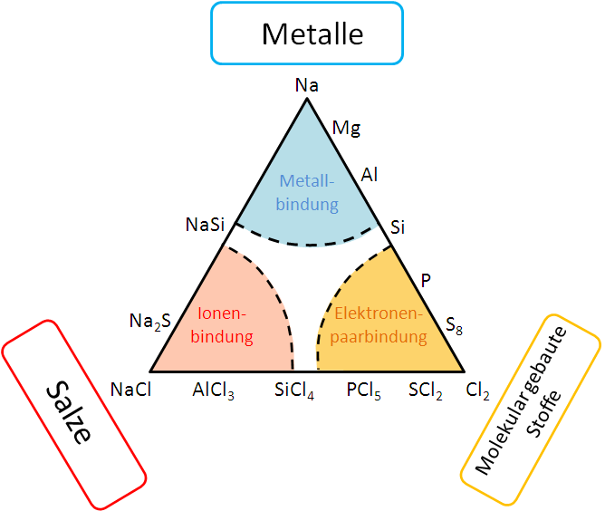 SalzeundIonenbindung1