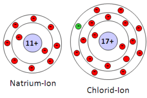 SalzeundIonenbindung2