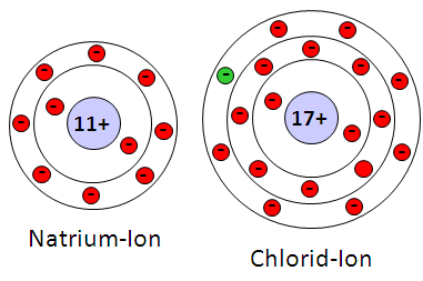 SalzeundIonenbindung2
