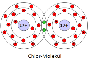 SalzeundIonenbindung2a