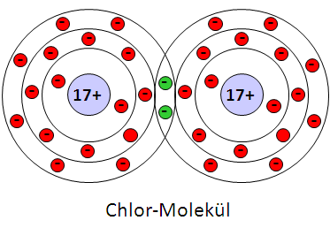 SalzeundIonenbindung2a