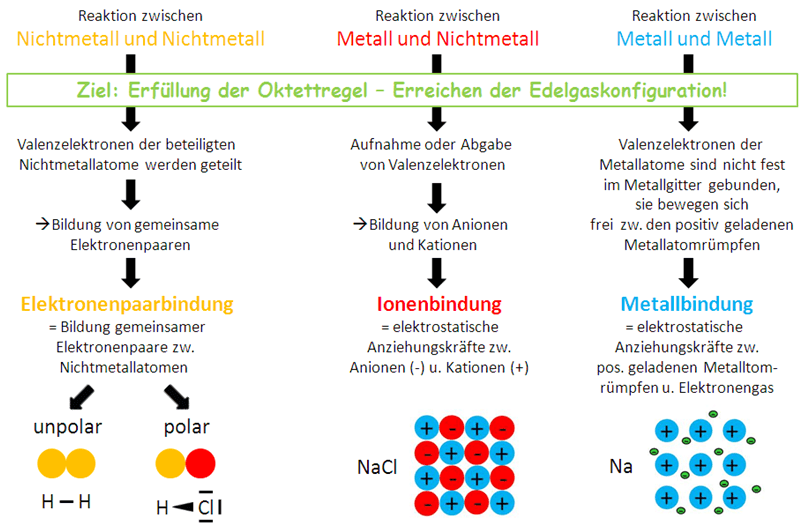 SalzeundIonenbindung3