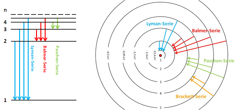 SpektralseriendesWasserstoffatoms