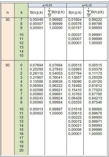 Stochastik_Bernoulli_Tafelwerk