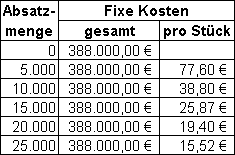 VergleichVollundTeilkostenrechnung1