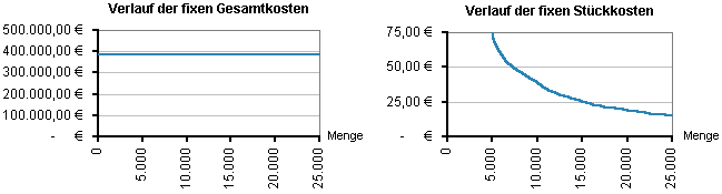 VergleichVollundTeilkostenrechnung2