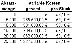 VergleichVollundTeilkostenrechnung3