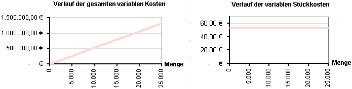 VergleichVollundTeilkostenrechnung4