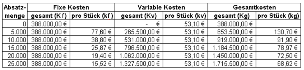 VergleichVollundTeilkostenrechnung5