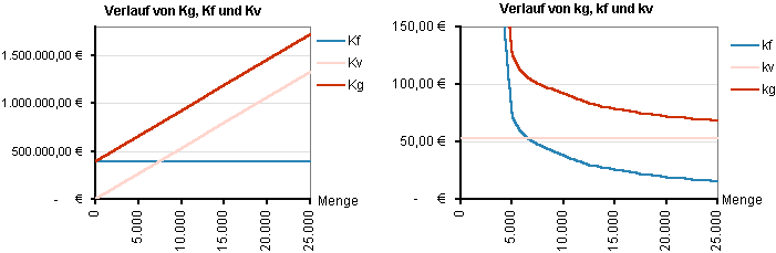 VergleichVollundTeilkostenrechnung6