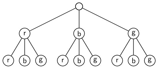 Zweifaches Ziehen drei Kugeln
