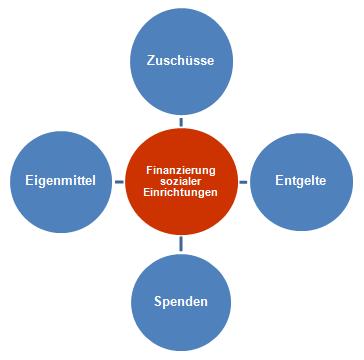 e30af5f83f77243e66d411be00331728