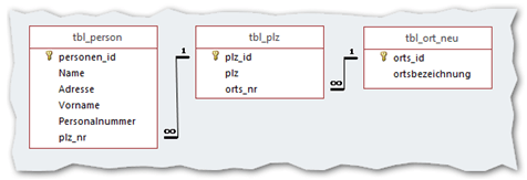 integritätsbedingungen_1