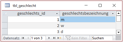 musterdatensätze_geschlecht