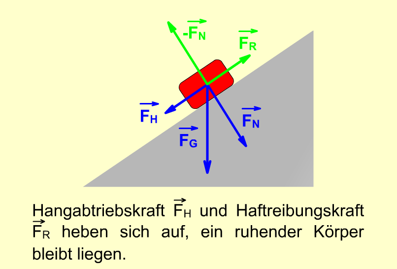 schiefe Ebene Kräfte1