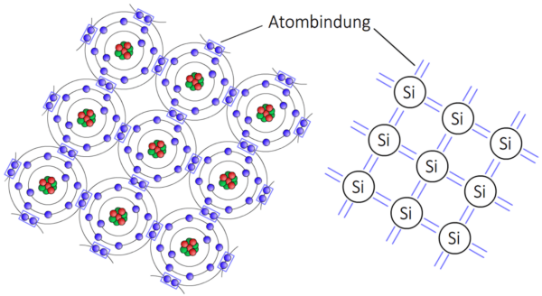 silizium2