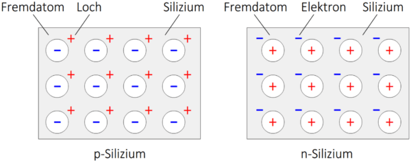 silizium4