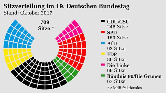 sitzverteilung_19wp_bild