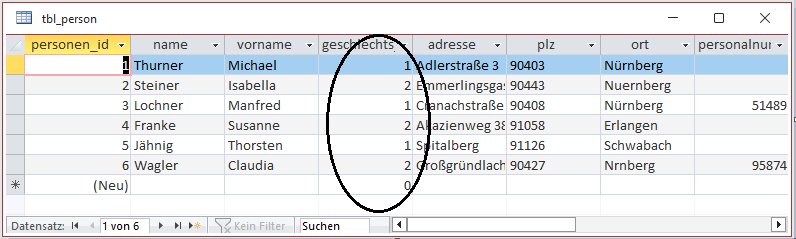 tbl_person_geschlechts_nr